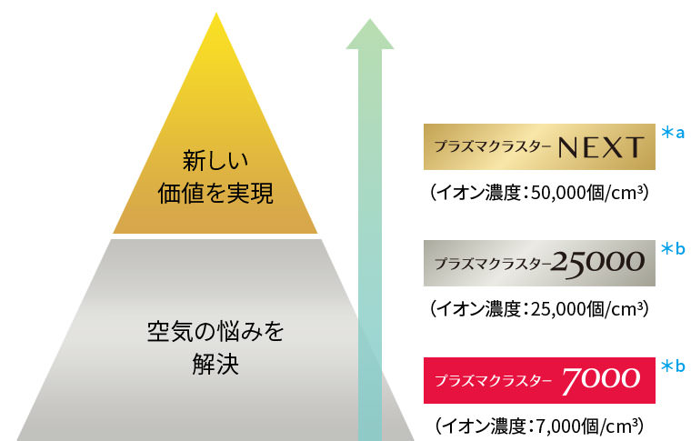 【鬼比較】KI-PS40とKI-PS50の違い