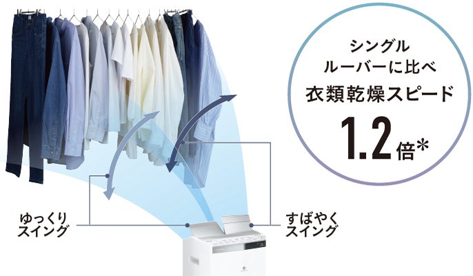 ツインルーバーの画像です。シングルルーバーに比べ、衣類乾燥スピード1.2倍