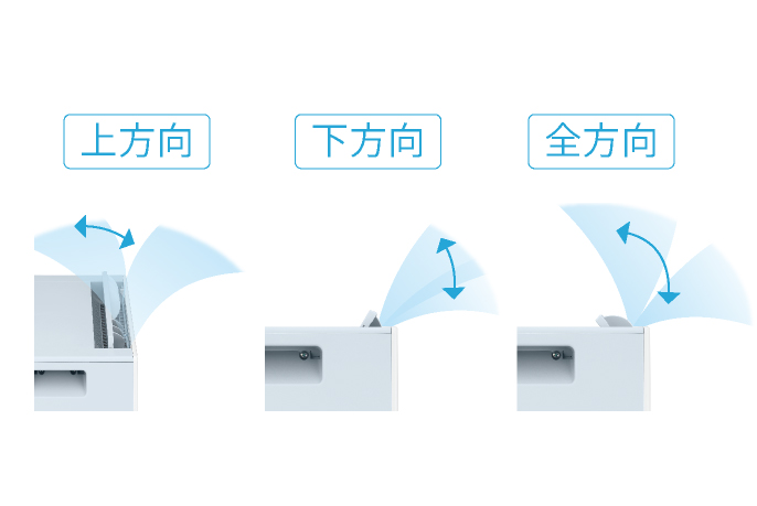 ルーバーが、下方向、上方向、全方向に動く様子を表しているイラストです。