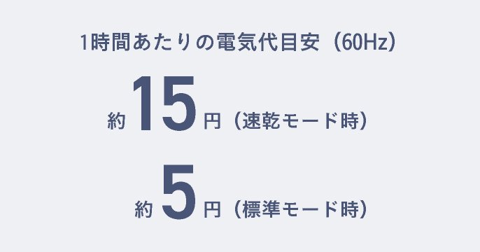 1回あたりの電気代　F-YHVX120（60Hz）約24.3円（速乾モード時）、約11.9円（標準モード時）