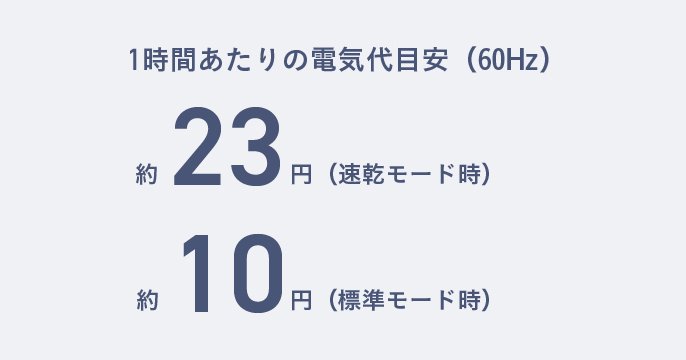 1回あたりの電気代　F-YHVX120（60Hz）約24.3円（速乾モード時）、約11.9円（標準モード時）