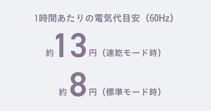 1回あたりの電気代　F-YHVX120（60Hz）約24.3円（速乾モード時）、約11.9円（標準モード時）