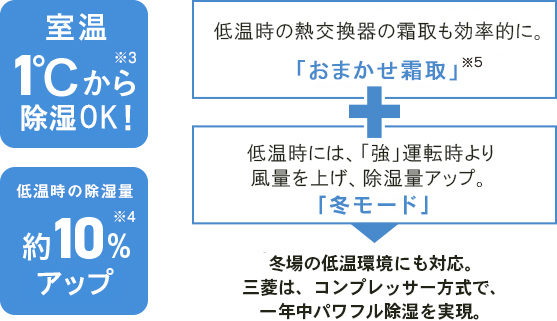 新旧【鬼】MJ-M120TXとMJ-M120SX・MJ-P180TX の違い口コミ:レビュー!