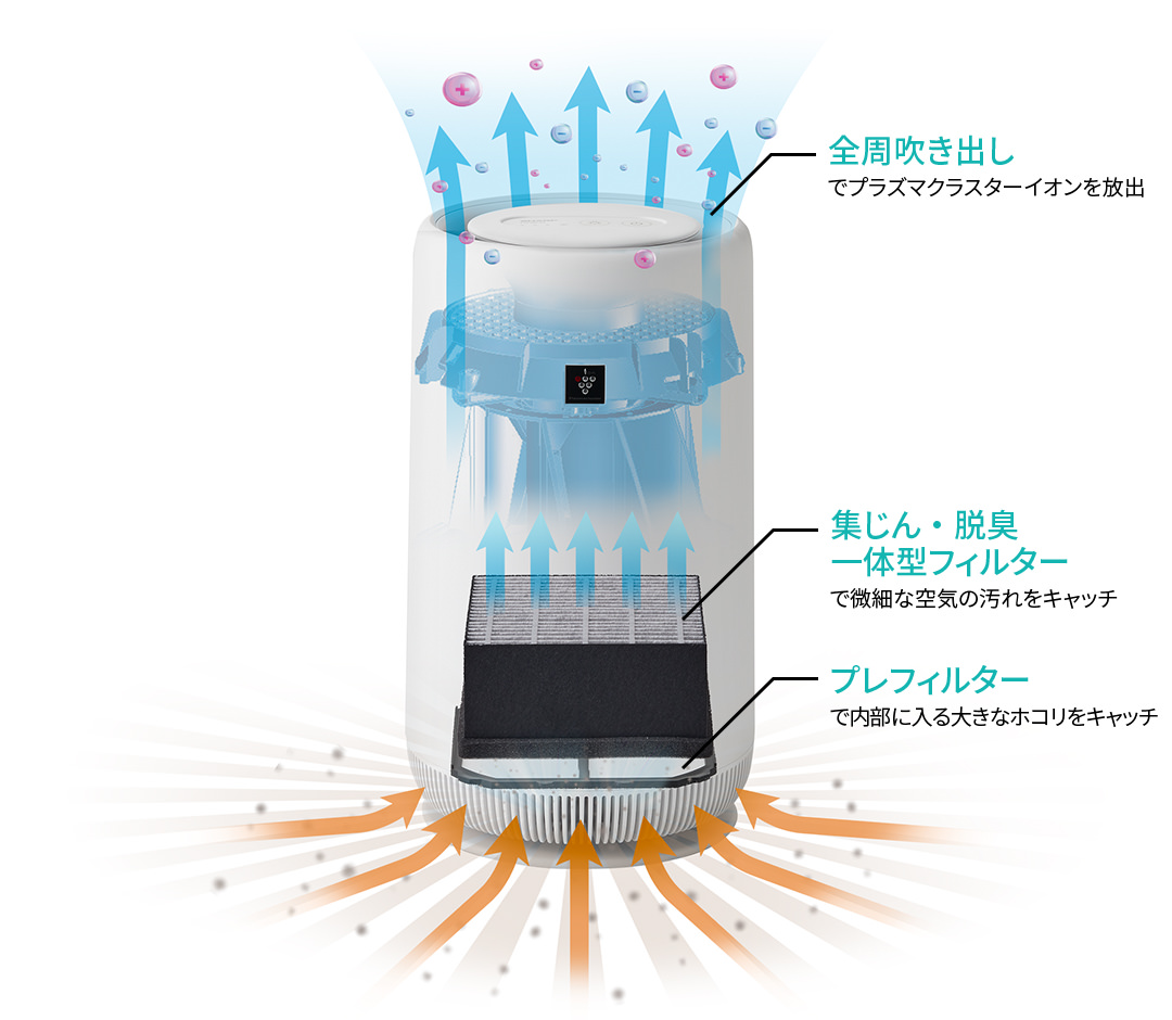 高評価なギフト シャープ 空気清浄機 FU-R50-W 4974019182605