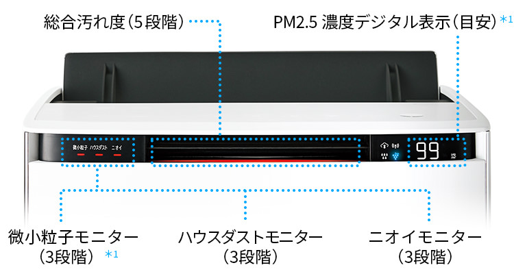 4機種【鬼比較】KI-RS50 違い・口コミ・レビュー! 【鬼比較】空気清浄 ...
