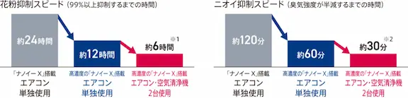 【パナソニック】F-VC70XVと型落ちF-VC70XUの違い4機種口コミ:レビュー!加湿空気清浄機