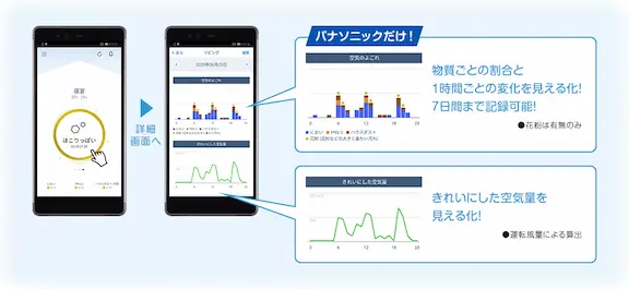 【パナソニック】F-VC70XVと型落ちF-VC70XUの違い4機種口コミ:レビュー!加湿空気清浄機