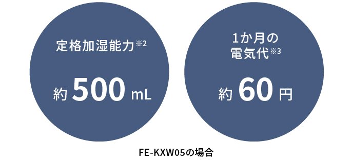 ５機種【鬼比較】FE-KXW05とFE-KXU05 新旧違い口コミ レビュー!パナソニック加湿器