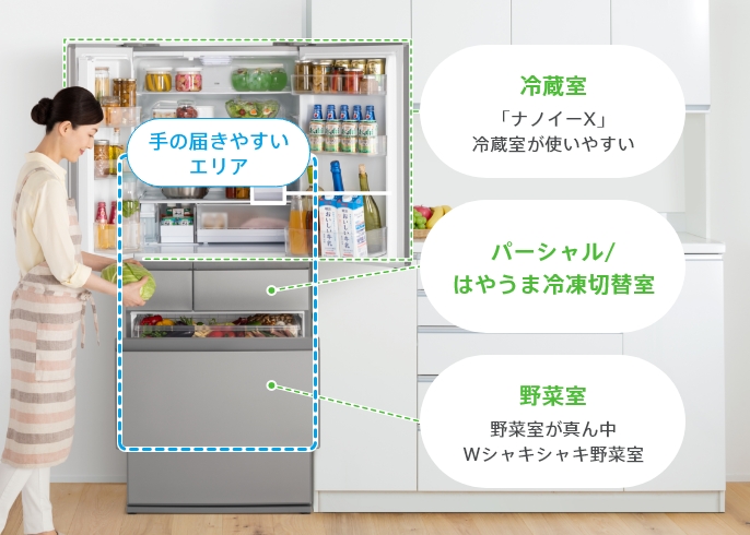 冷蔵庫の使用イメージ画像。「ナノイーX」搭載で使いやすい冷蔵室、パーシャル／はやうま冷凍切替室、野菜室が手の届きやすいエリアにまとまっています。