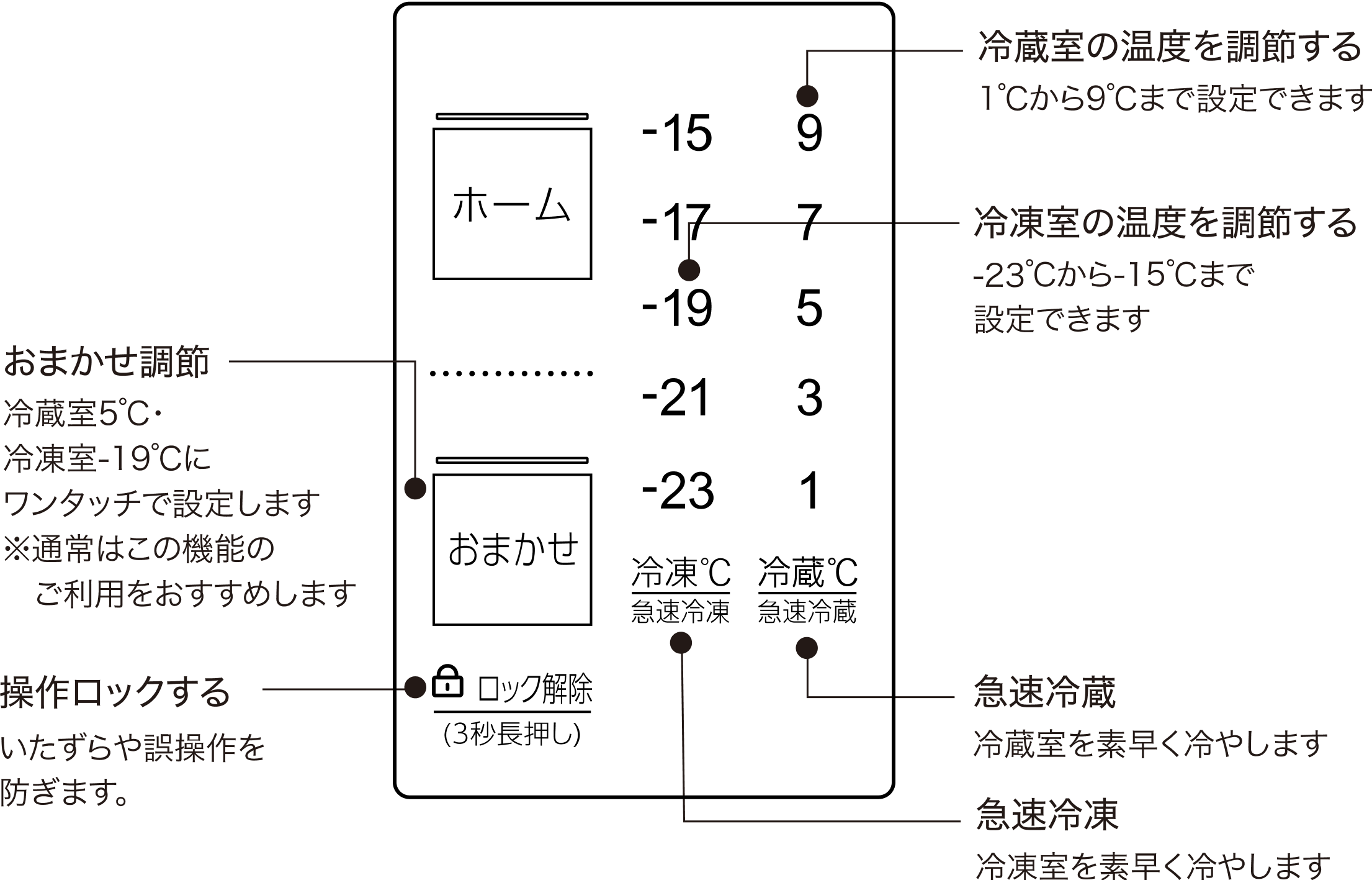 【鬼比較】AQR-SBS48KとAQR-SBS45J・AQR-TZA51K 違い口コミ:レビュー!