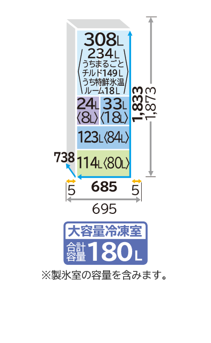 日立4機種【鬼比較】R-HW62S 違い口コミ レビュー! 冷蔵庫617L 幅68.5cm