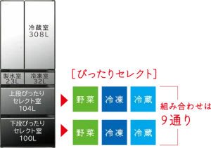 【鬼比較】R-KWC50Sと型落ちR-KWC50Rの違い4機種口コミ:レビュー!日立498L 幅65cm冷蔵庫