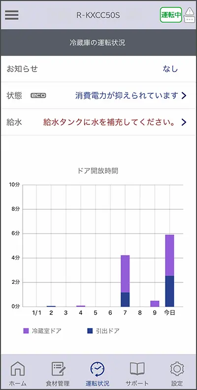 【鬼比較】R-KWC50Sと型落ちR-KWC50Rの違い4機種口コミ:レビュー!日立498L 幅65cm冷蔵庫