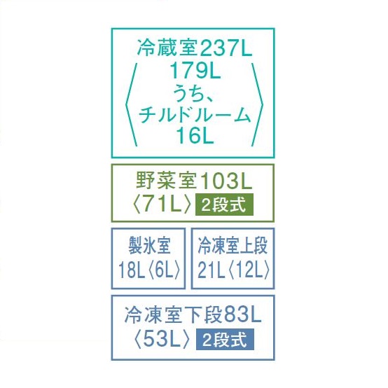 3機種【鬼比較】GR-U460FH の違い口コミ:レビュー! 東芝うるおい冷蔵室462L幅:60cm