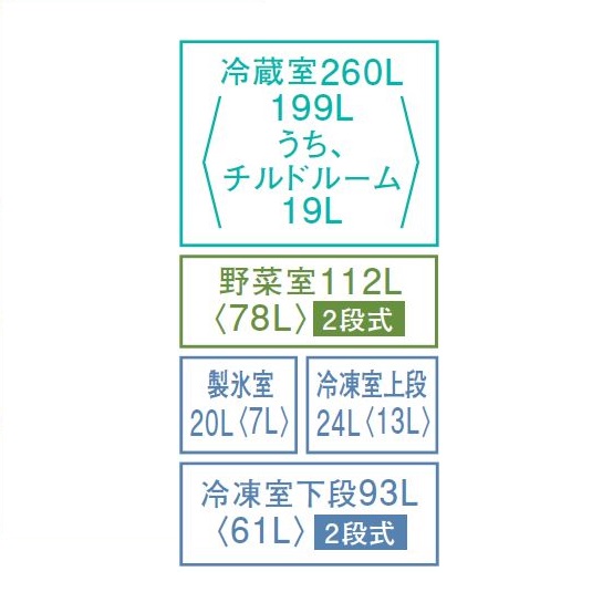 3機種【鬼比較】GR-U510FH の違い口コミ:レビュー!東芝 冷蔵庫509L幅:65cm