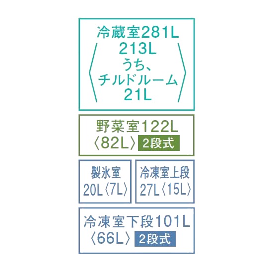 3機種【鬼比較】GR-U550FH の違い口コミ:レビュー!東芝の冷蔵庫 幅68.5㎝551L