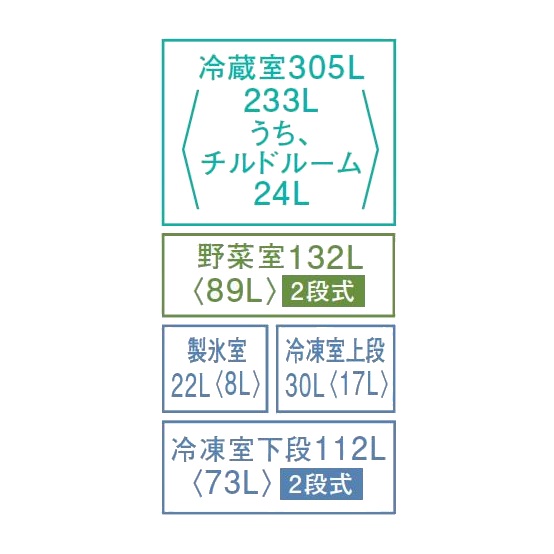 3機種【鬼比較】GR-U600FH の違い口コミ:レビュー! 東芝の大型冷蔵庫601L幅:68.5cm