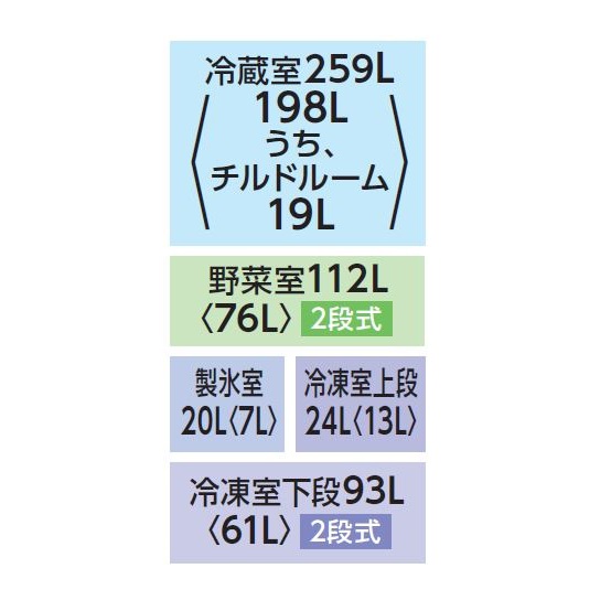 東芝4機種【鬼比較】GR-V510FZ 違い口コミ レビュー! フレンチドア508L幅65cm