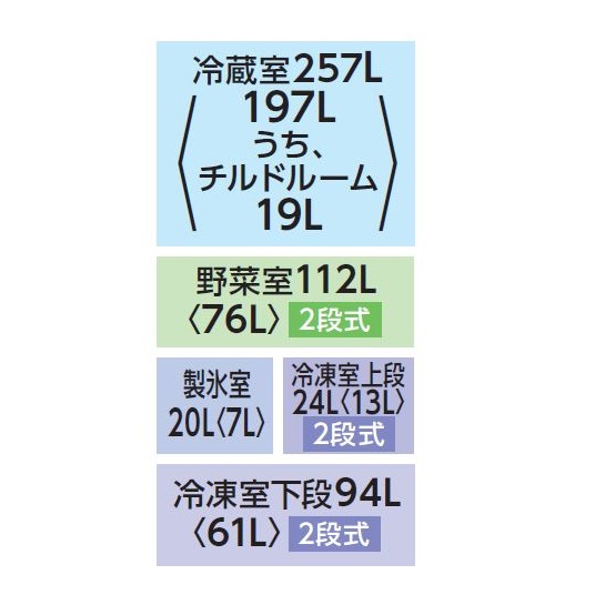 東芝【鬼比較】GR-V510FZSと型落ちGR-U510FZSの違い3機種口コミ レビュー! フレンチドア507L幅65cm