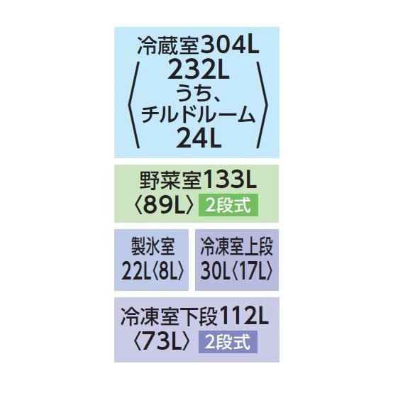 東芝【鬼比較】GR-V600FZと型落ちGR-U550FZの違い4機種口コミ レビュー! フレンチドア601L幅68.5cm