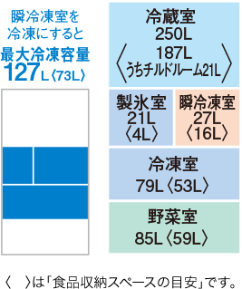 冷蔵庫【鬼比較】MR-R46J-Wと型落ちMR-R46Hの違い3機種口コミ レビュー!