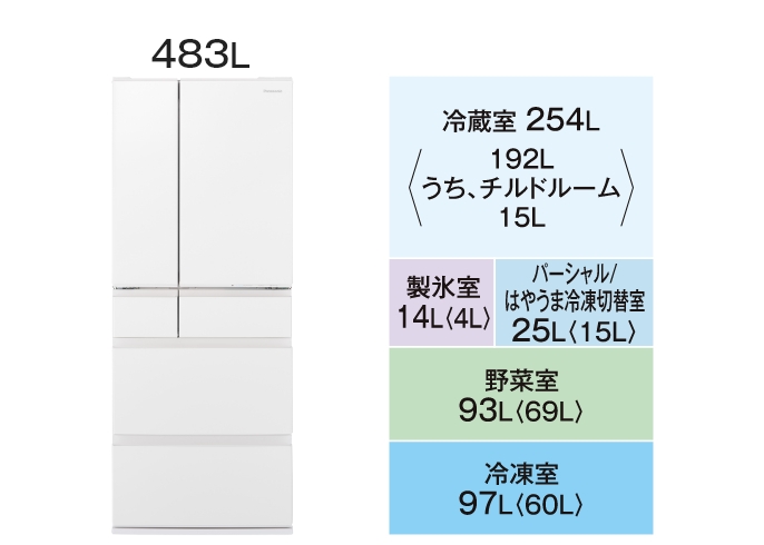 冷蔵庫【鬼比較】NR-F519MEXと型落ちNR-F518MEXの違い4機種口コミ レビュー! はやうま冷凍513L幅68.5cm