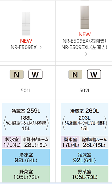 【鬼比較】NR-F509EXと型落ちNR-E509EXの違い口コミ レビュー!