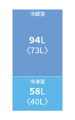冷蔵庫【鬼比較】SJ-GD15Jと型落ちSJ-GD15Hの違い3機種  口コミ レビュー!