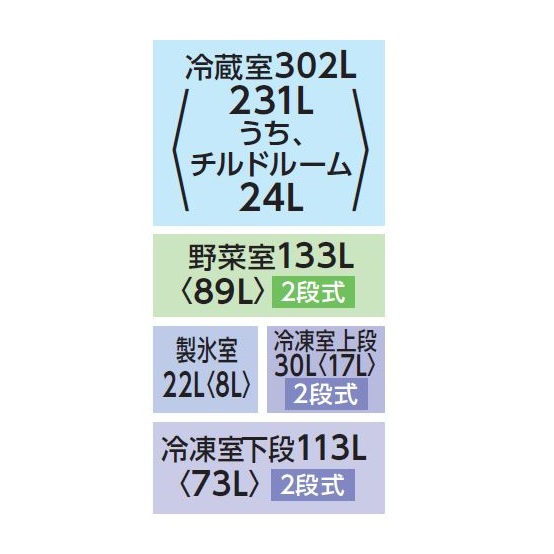 東芝【鬼比較】GR-V600FZSと型落ちGR-U600FZSの違い3機種口コミ レビュー! フレンチドア600L幅68.5cm