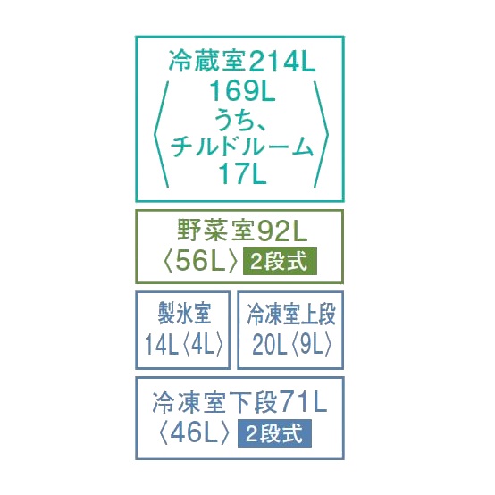 冷蔵庫【鬼比較】GR-U41GKLと型落ちGR-U41GXHLの違い3機種口コミ レビュー!