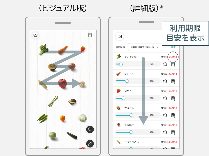 panasonic冷蔵庫AIカメラ