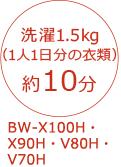 3機種【鬼比較】BW-X100G 違い口コミ:レビュー!日立/全自動洗濯機ビートウォッシュ