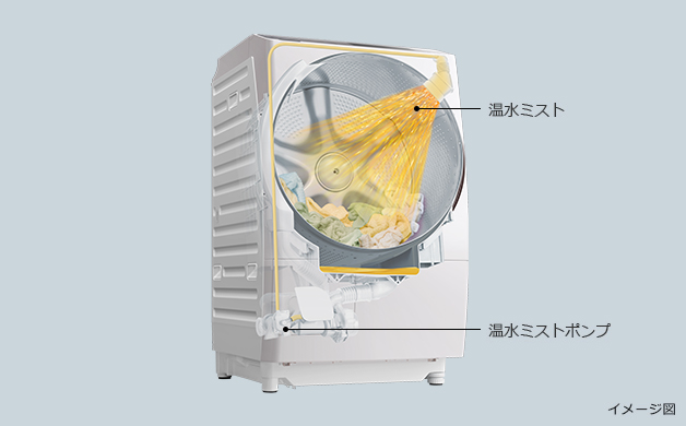 3機種【鬼比較】BD-SV110GL 違い口コミ:レビュー!日立/洗濯乾燥機 