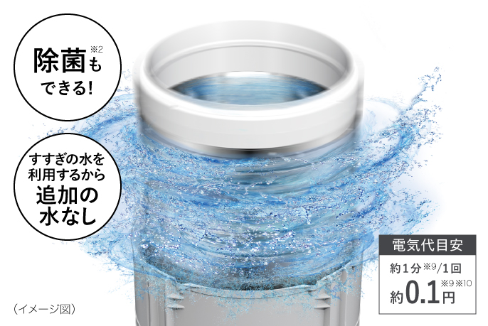自動槽洗浄のイメージ図：追加する水はゼロ！,除菌もできる！,電気代目安は約1分/1回で約0.1円