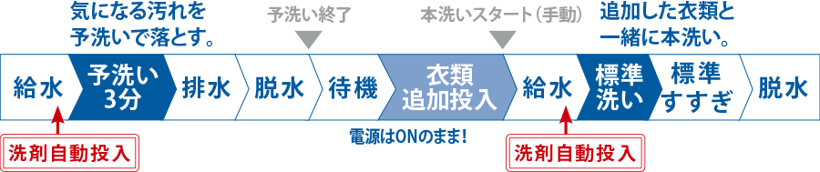 【東芝 ZABOON】AW-12DP3と型落ちAW-12DP2の違い口コミ レビュー!