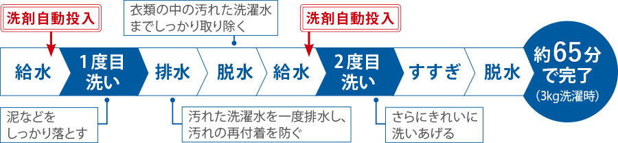 似ている【鬼】AW-10DPE2 違い4機種・口コミ:レビュー!