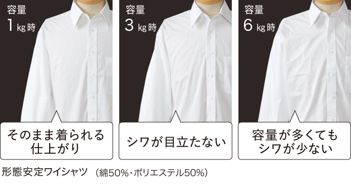 形態安定ワイシャツ（綿50%・ポリエステル50%）容量1kg時、容量3kg時、容量6kg時の比較写真※当社実験による