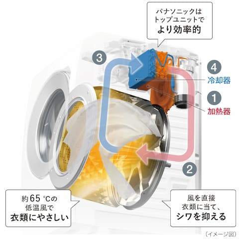 パナソニックNA-LX113Cと型落ちNA-LX113B・LX113A違い口コミ レビュー!