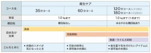 3機種【鬼比較】NA-VG2600L 違い口コミ:レビュー!パナソニックのCubleななめドラム