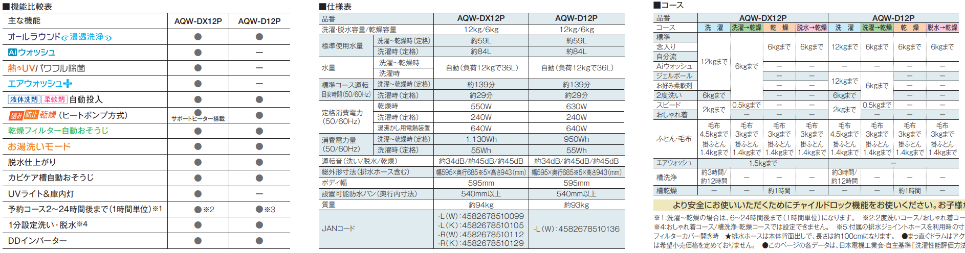 【鬼比較】AQW-DX12P-LとAQW-DX12N 新旧3台違い口コミ レビュー!