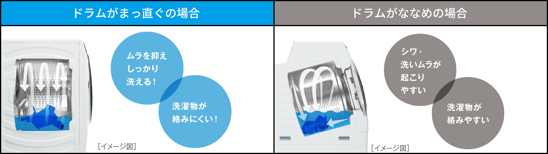AQUAドラム式洗濯乾燥機AQW-SD12P-LとAQW-D12P-L 違い口コミ レビュー!【鬼比較】