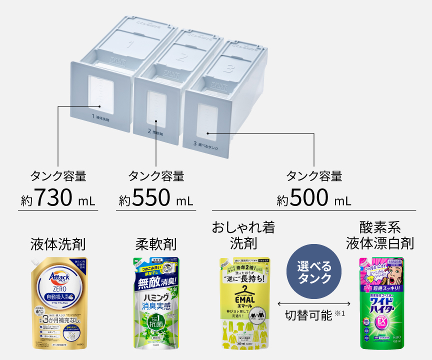 トリプル自動投入タンク