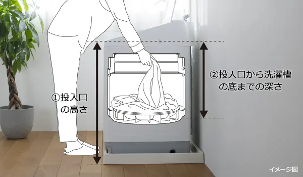 bw-x100k深さ