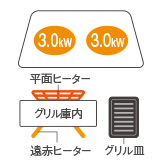 鉄・ステンレス対応IHヒーター×2, グリル上 平面ヒーター, グリル下 遠赤ヒーター, グリル皿