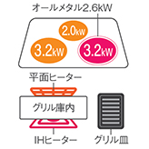 オールメタル対応IHヒーター×1, 鉄・ステンレス対応IHヒーター×2, グリル上 平面ヒーター, グリル下 IHヒーター, グリル皿