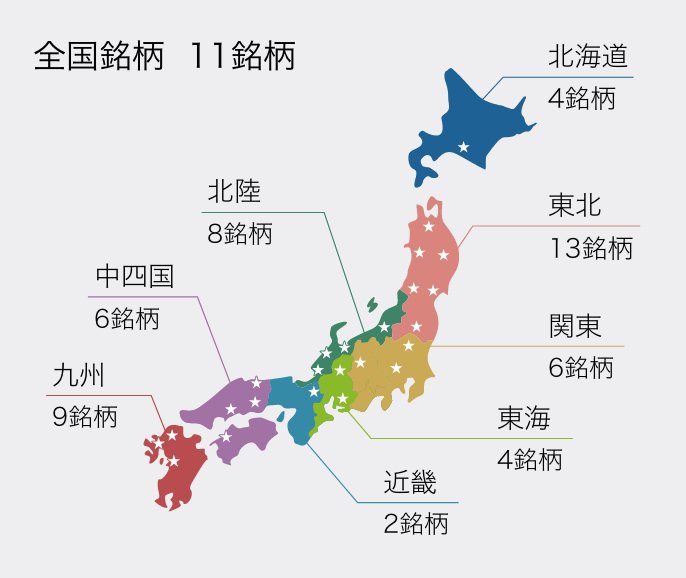 地域ごとの銘柄登録数を表した日本地図です。北海道地方は4銘柄、東北地方は13銘柄、関東地方は6銘柄、東海地方は4銘柄、北陸地方は8銘柄、近畿地方は2銘柄、中四国地方は6銘柄、九州地方は9銘柄登録されています。