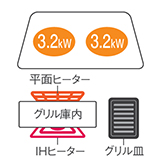 鉄・ステンレス対応IHヒーター×2, グリル上 平面ヒーター, グリル下 IHヒーター, グリル皿