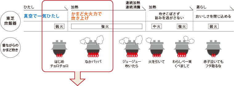 新旧【鬼比較】RC-10VXRとRC-10VXPの違い