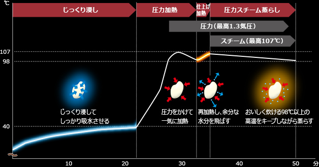 【鬼比較】RZ-W100EMとRZ-V100EMの違い