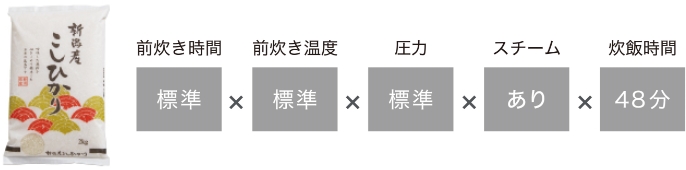 コシヒカリの炊き方を説明した画像です。前炊き時間は「標準」、前炊き温度は「標準」、圧力「標準」、スチーム「あり」、炊飯時間「48分」で炊き上げます。